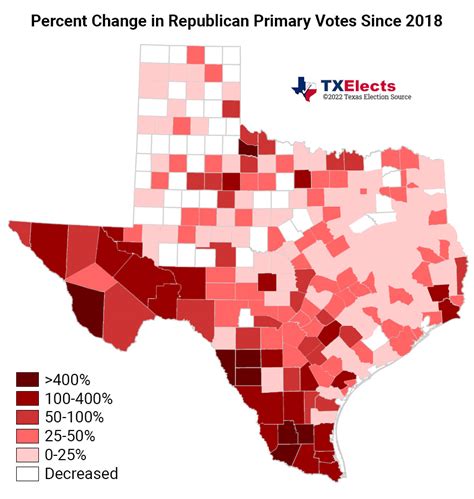 voter turnout by county texas